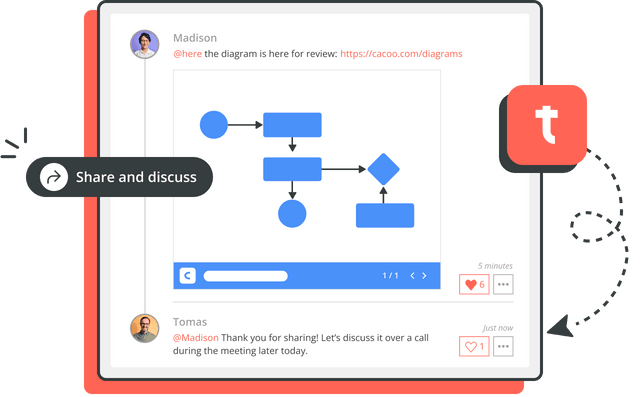 Share, view, and discuss diagrams right in Typetalk