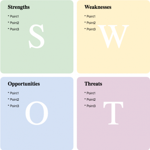 pastel colored SWOT analysis